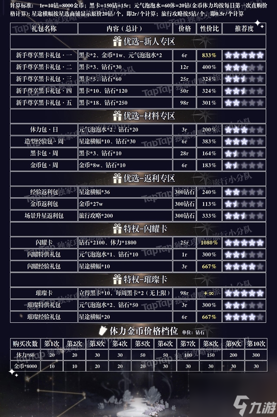 璀璨星途怎么氪金划算 璀璨星途氪金攻略