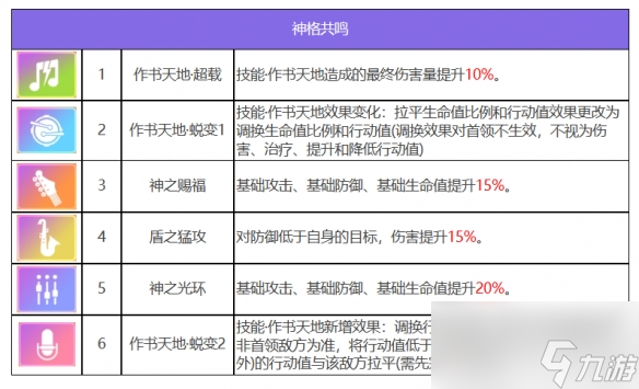 众神派对仓颉苍稷技能是什么