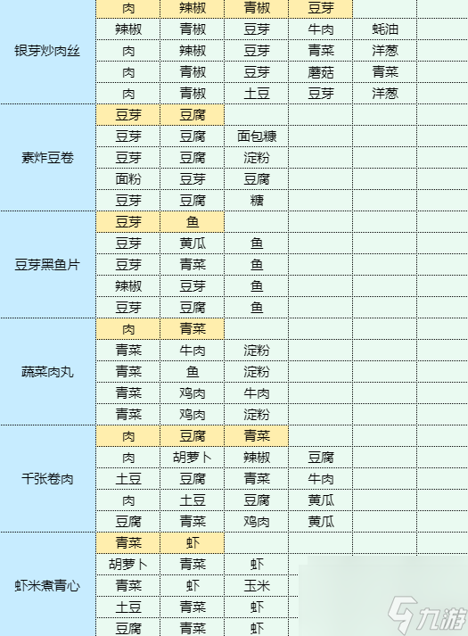 魔卡少女櫻回憶鑰匙松餅食譜配方