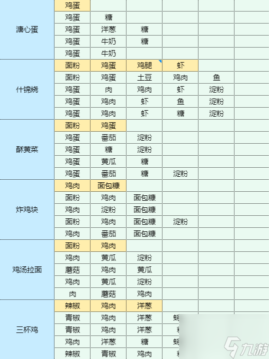 魔卡少女樱回忆钥匙和果子食谱配方