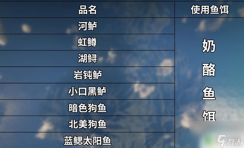 荒野大鏢客2捕獵大師10位置 荒野大鏢客2生存大師10任務完成技巧