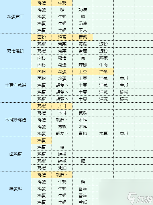 魔卡少女櫻回憶鑰匙松餅食譜配方