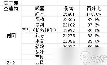 【原神】V4.4角色攻略 | 魈的時代來了？魈機(jī)制、魈琺芙閑詳解