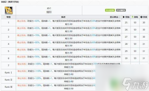 明日方舟年精一材料 明日方舟年專精材料一覽表