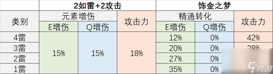 原神八重神子圣遺物詞條怎么搭配