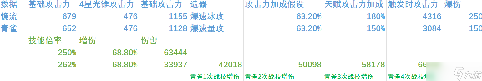 崩坏星穹铁道2.0青雀技能怎么释放