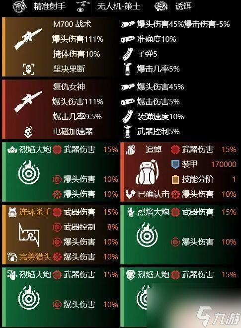 全境封鎖2國(guó)服裝備搭配 全境封鎖2裝備搭配攻略