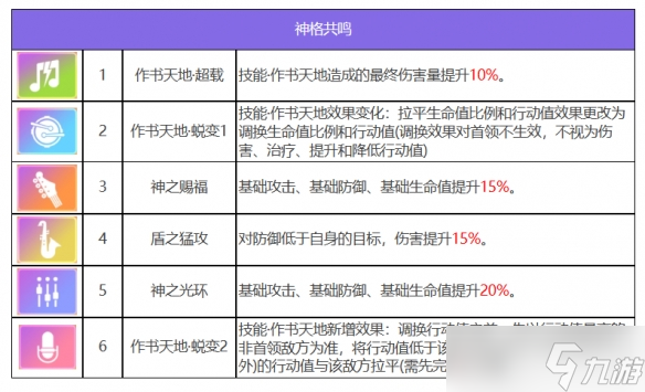 眾神派對倉頡蒼稷技能是什么