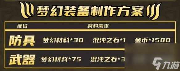《命运方舟》梦幻收益一览