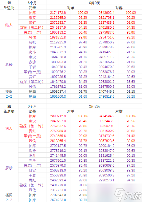 【原神】V4.4角色攻略 | 魈的時代來了？魈機(jī)制、魈琺芙閑詳解