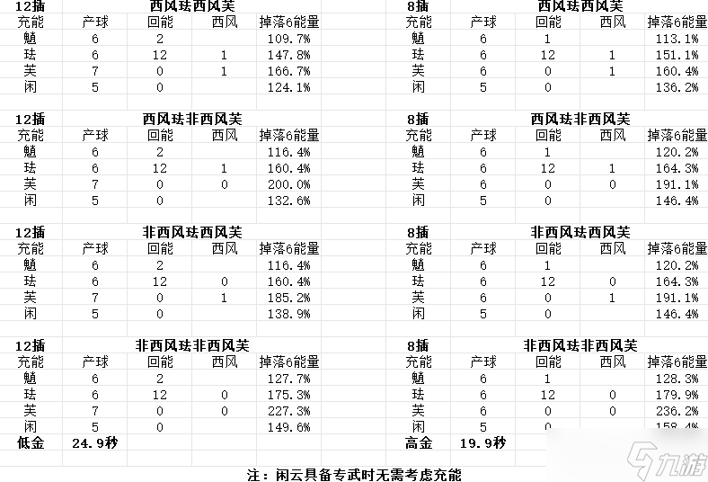 【原神】V4.4角色攻略 | 魈的时代来了？魈机制、魈珐芙闲详解