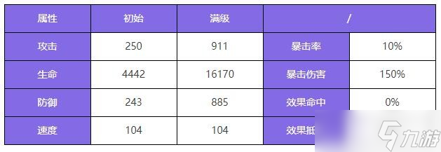 众神派对伊邪那岐大和技能是什么