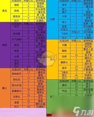 《光遇》拍肚皮先祖兑换图介绍 以游戏为主 