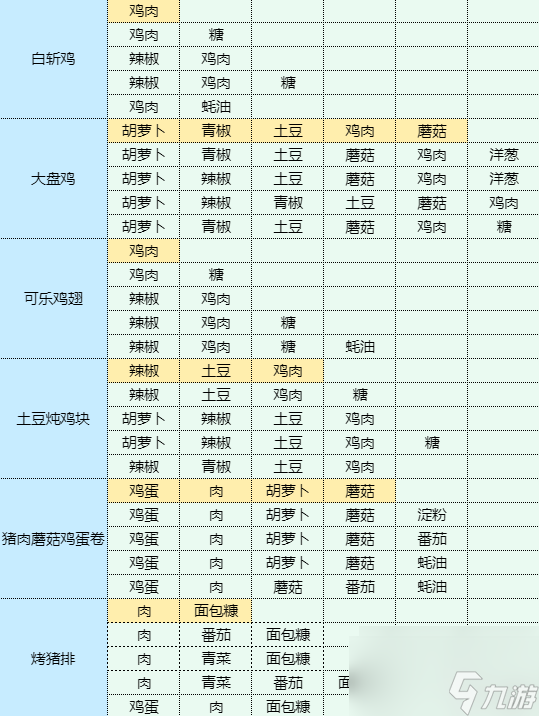 魔卡少女樱回忆钥匙松饼食谱配方