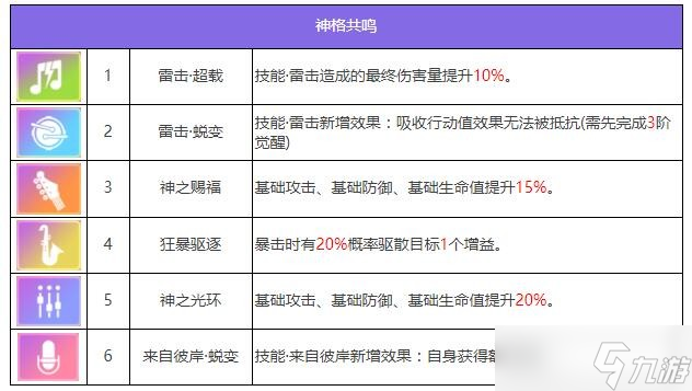 众神派对伊邪那岐大和技能是什么