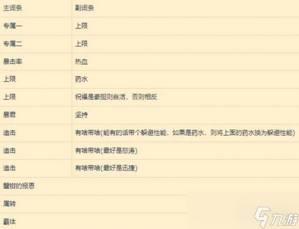 《碧蓝幻想Relink》通用因子搭配解析 通用因子搭配参考