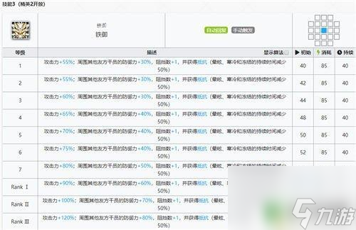 明日方舟年精一材料 明日方舟年專精材料一覽表