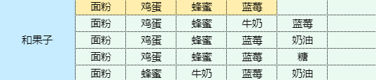 魔卡少女樱回忆钥匙和果子食谱配方