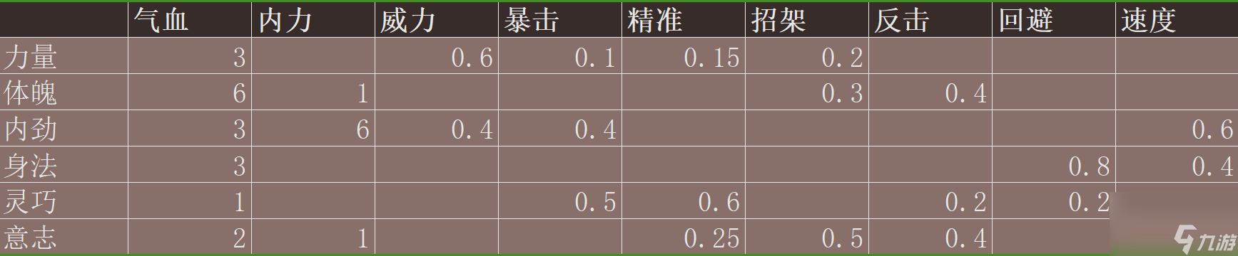 古龙风云录新手入门指南