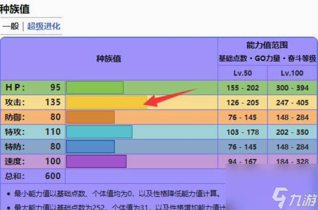 口袋妖怪血翼飛龍性格配招怎么搭配 口袋妖怪血翼飛龍性格配招搭配方法