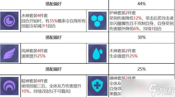 眾神派對(duì)梅維斯怎么樣