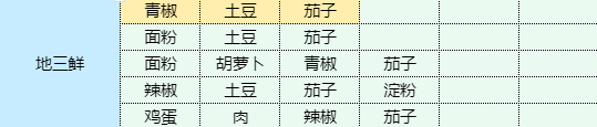 魔卡少女樱回忆钥匙地三鲜食谱配方（副本）