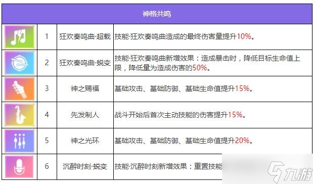 眾神派對(duì)米克特蘭堤庫特里阿奇伯德怎么樣