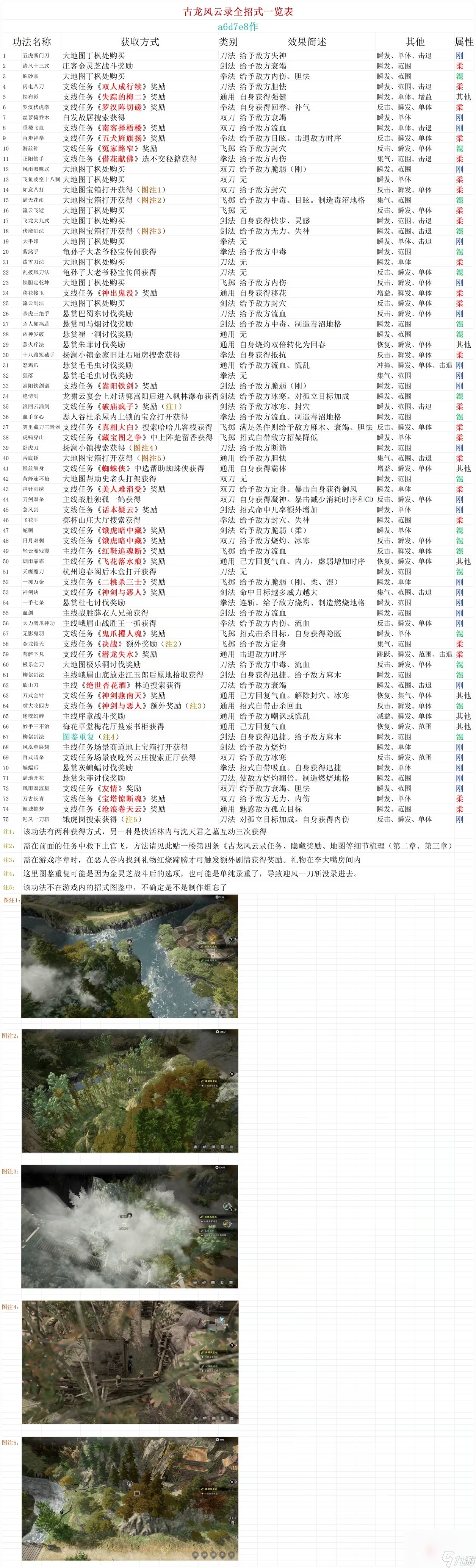 《古龍風云錄》全招式一覽