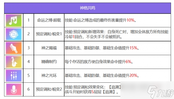 众神派对特斯卡特利波卡托兰怎么样