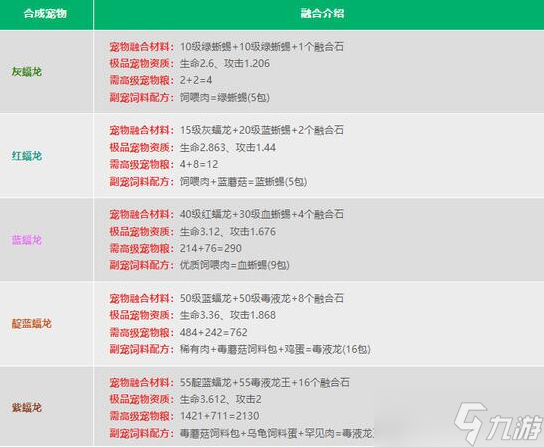 創(chuàng)造與魔法融合寵物大全表圖2024 最新寵物融合配方公式一覽表