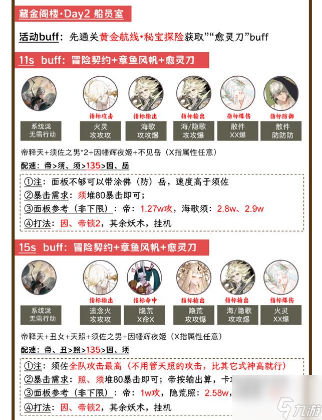 阴阳师泷爬塔第二天阵容搭配攻略