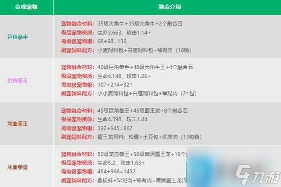 創(chuàng)造與魔法寵物合成公式是什么-寵物融合配方表大全2024