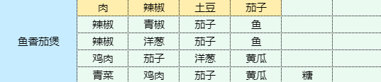 魔卡少女樱回忆钥匙鱼香茄煲食谱配方