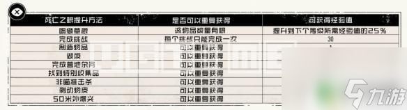 荒野大鏢客加血 荒野大鏢客2 生命值體力值升級技巧