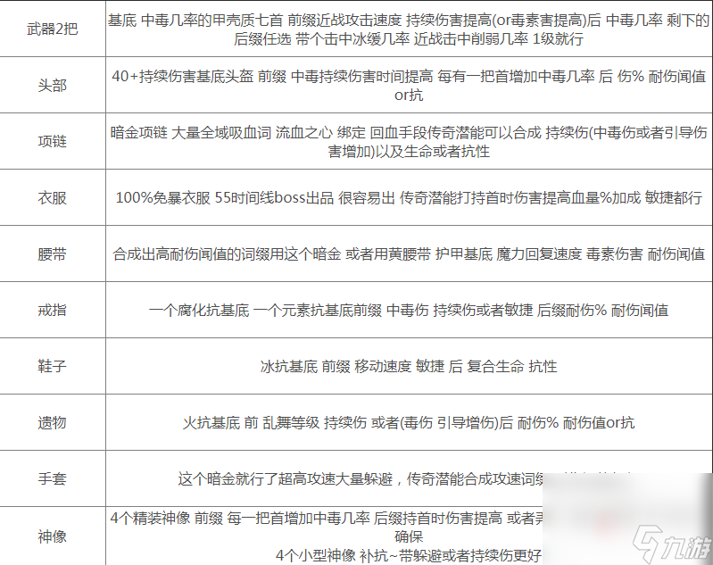 《最后纪元》流血乱舞配装