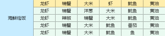 魔卡少女櫻回憶鑰匙海鮮燴飯食譜配方