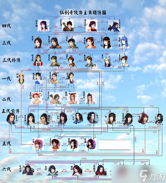 仙劍1-7代人物關(guān)系表