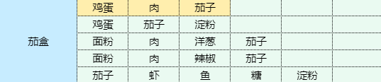 《魔卡少女櫻回憶鑰匙》茄盒怎么做 茄盒食譜配方