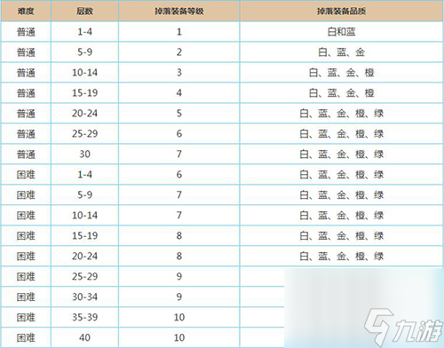 魔渊之刃装备怎么掉落？魔渊之刃内容介绍