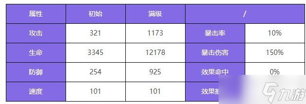 众神派对米克特兰堤库特里阿奇伯德怎么样