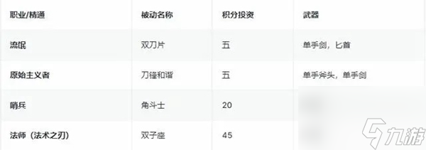 最后纪元如何装备双手武器 看完你们就明白啦
