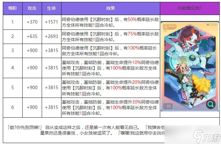 众神派对米克特兰堤库特里阿奇伯德怎么样
