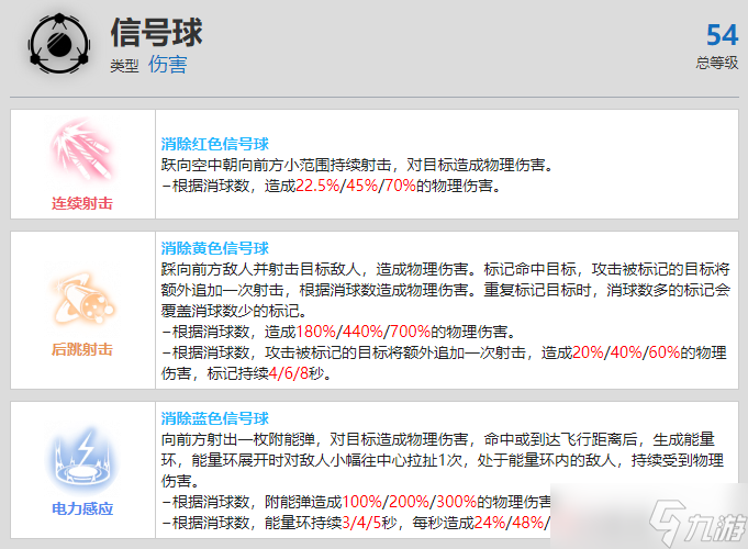 战双帕弥什里乱数资料介绍