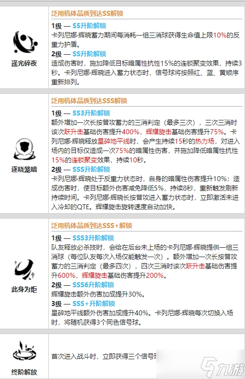 战双帕弥什卡列尼娜辉晓资料介绍