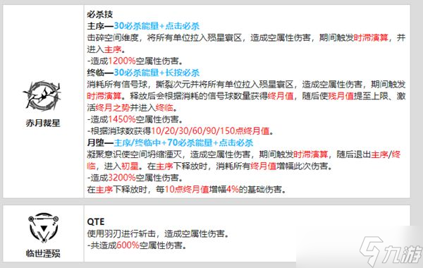战双帕弥什露娜终焉资料介绍
