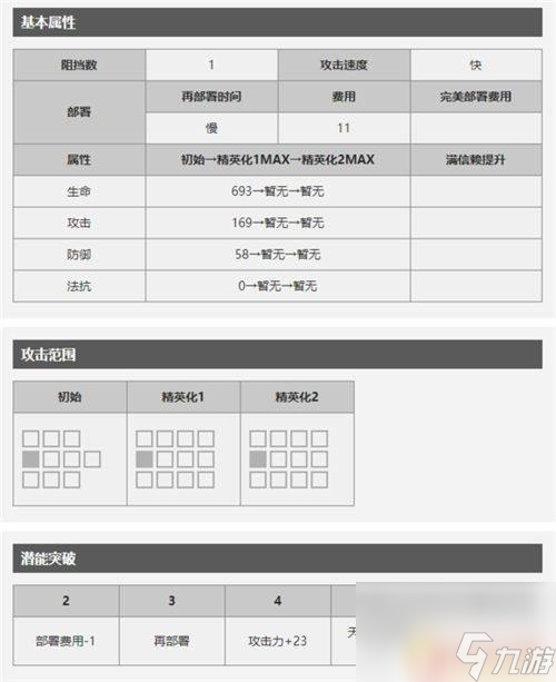 明日方舟怎么攻击飞机炮 明日方舟白金干员天赋分析