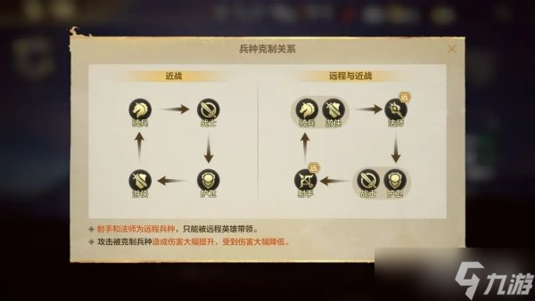 魔法门之英雄无敌领主争霸战士兵种属性及克制关系