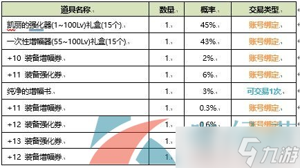 《地下城与勇士》2021夏日套多买多送奖励内容一览