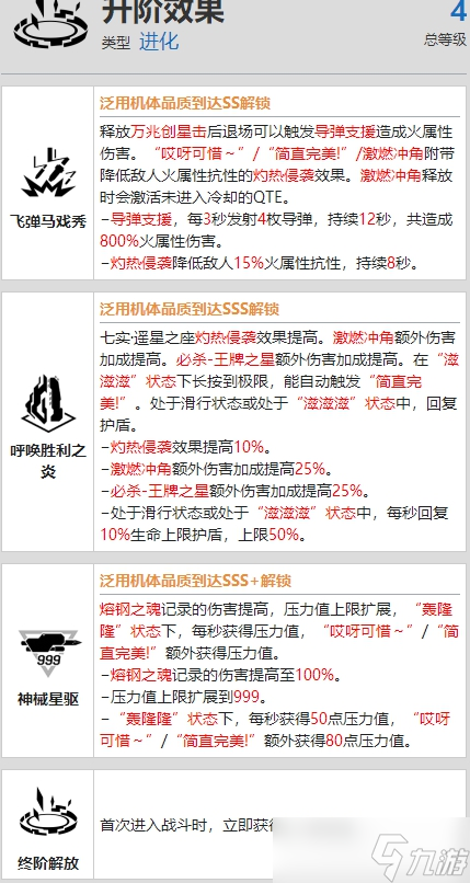 战双帕弥什赛琳娜幻奏资料介绍