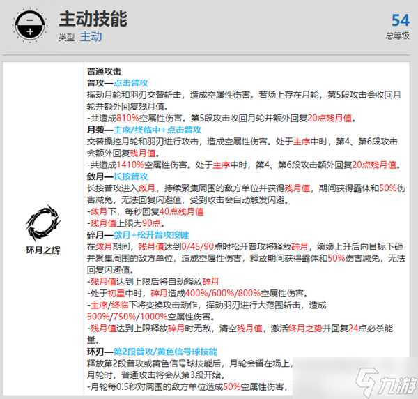 战双帕弥什露娜终焉资料介绍